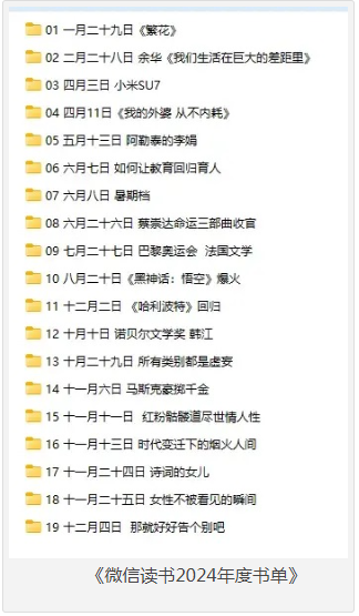 《微信读书2024年度书单》2024在这些书里看见世界 [pdf] [520MB]