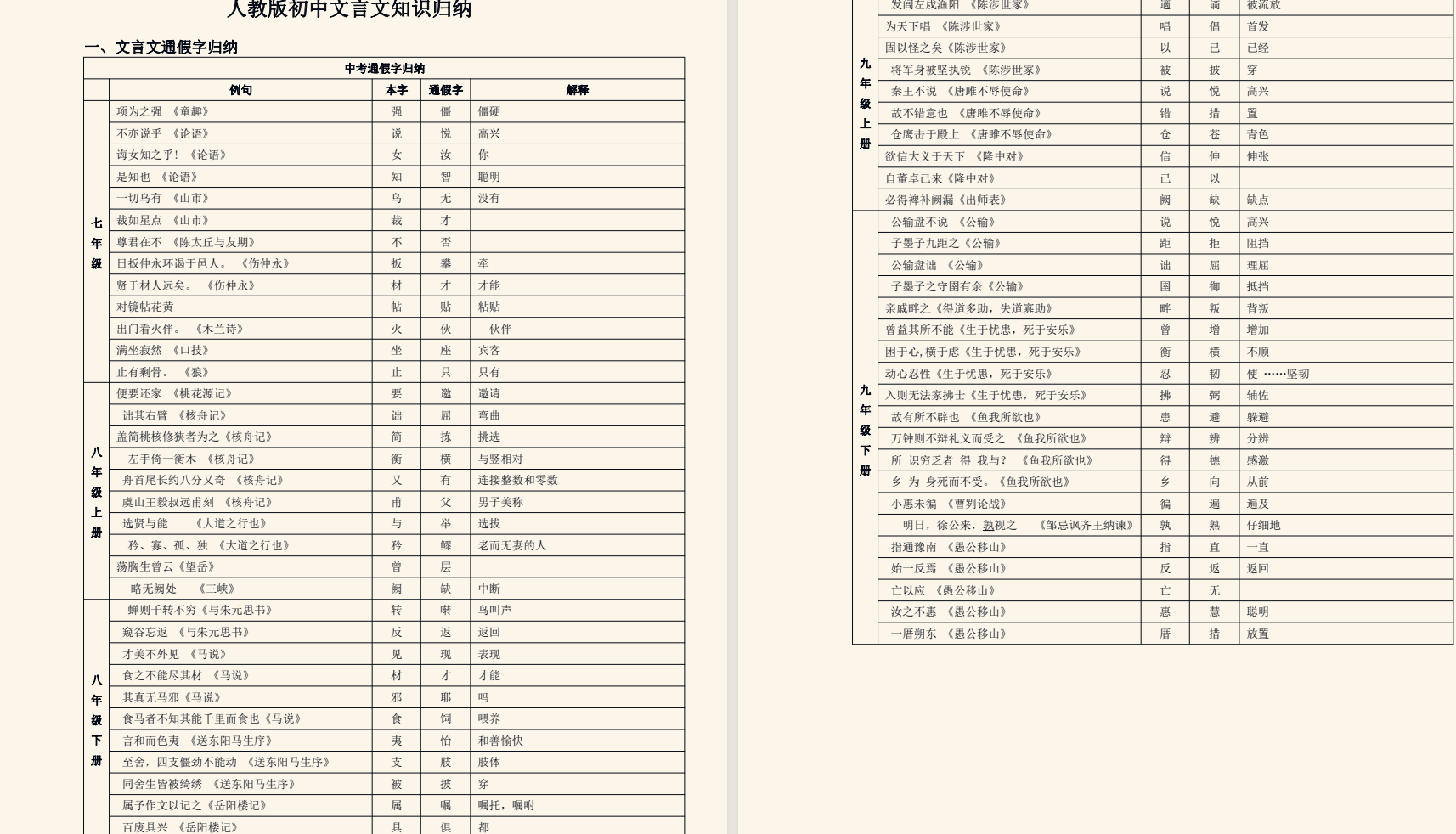 语文文言文知识归纳大全(人教版) 461.4KB docx
