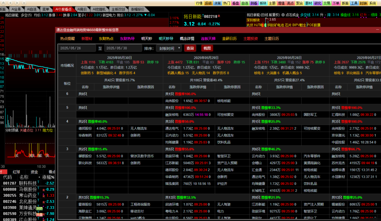 【PC】通达信7.67专业整合版 专业研究沪深 港股 美股 期货 期权 基金 宏观以及外汇等【Win/244.6MB】