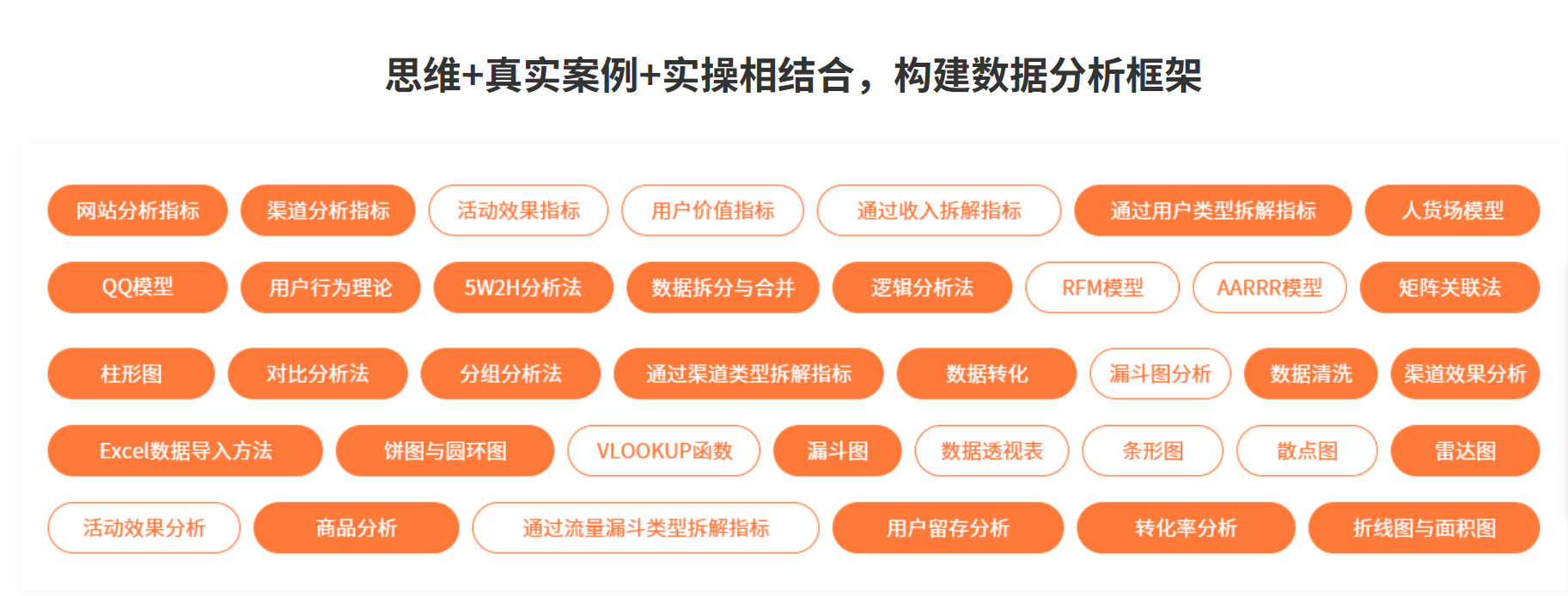 【互联网数据分析课程】互联网必备数据分析思路和模型  互联网黄埔军校起点学院出品【Mp4，815.5MB】