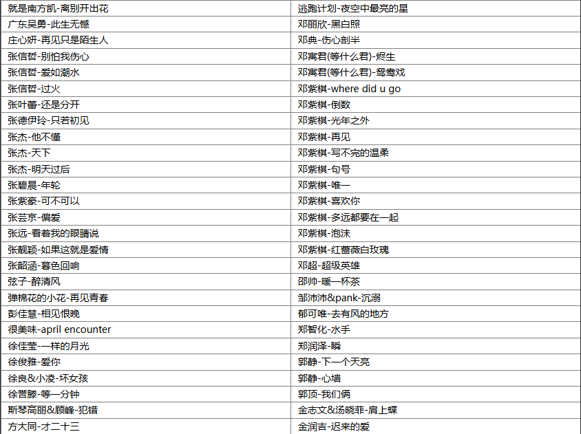 【歌单推荐】盘点2025年5月份TOP370首网络爆火热门流行歌曲合集，超百首平台播放量过亿 [WAV+MP3+16.6GB]