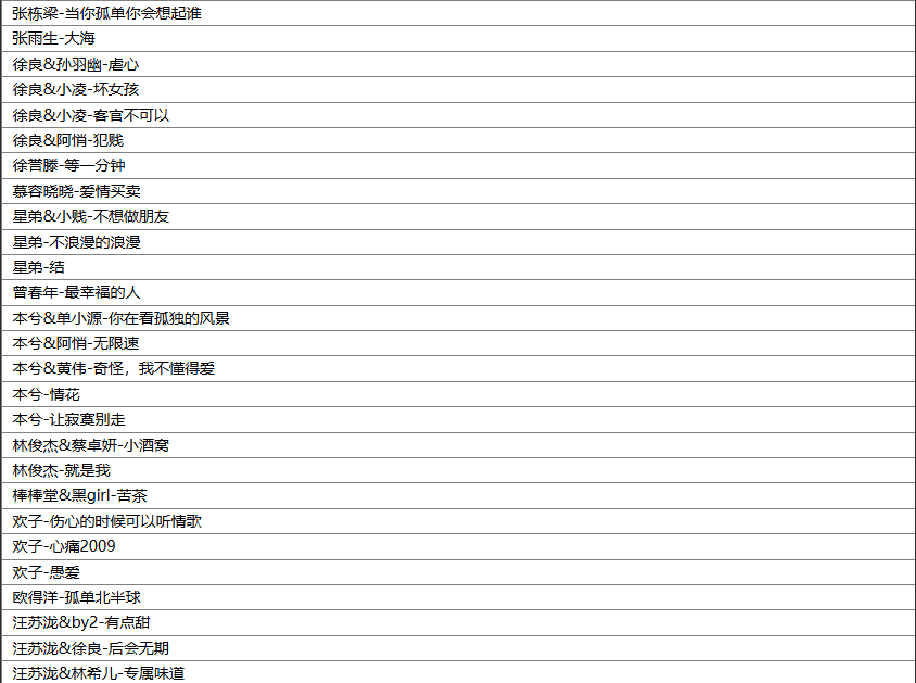 【歌单推荐】回忆一波 精选91首90后那个年代的华语流行音乐合集，瞬间把你带回青涩少年时 [WAV+MP3+3.3GB]