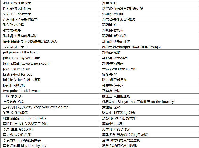 【歌单推荐】精选118首五一期间抖音快手最热门播放量超高的流行歌曲每一首都是不可错过的旋律 [WAV+MP3+5GB]