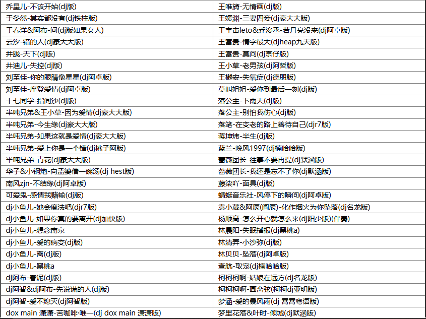 【歌单推荐】盘点280首抖音2025年3月最火车载DJ劲爆热门歌曲合集 超燃的节奏势不可挡 [WAV+MP3+9.66GB]