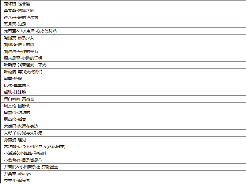 【歌单推荐】精选114首全网最火治愈系甜蜜宝藏歌曲人生旅途有歌有你有阳光 [WAV+MP3+4.55GB]
