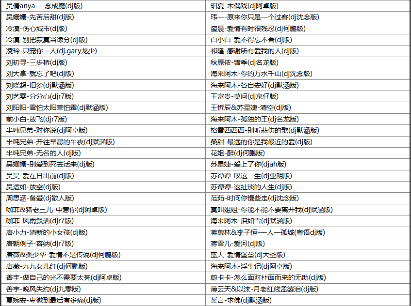 【歌单推荐】盘点2025年4月抖音最火的车载DJ劲爆流行歌曲355首合集 [WAV+MP3+12.9GB]