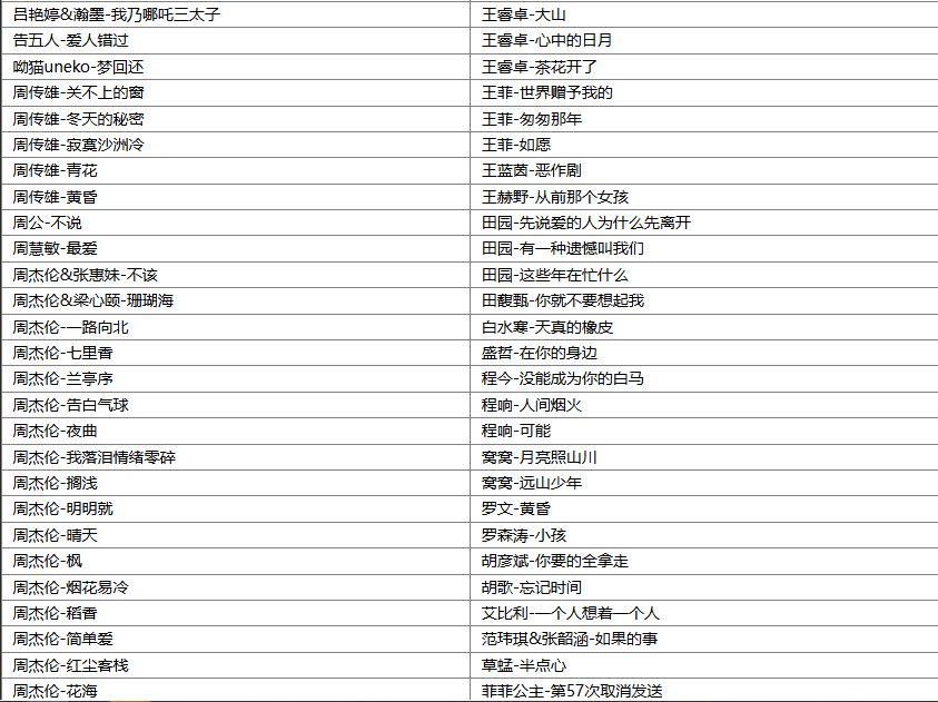 【歌单推荐】盘点2025年5月份TOP370首网络爆火热门流行歌曲合集，超百首平台播放量过亿 [WAV+MP3+16.6GB]