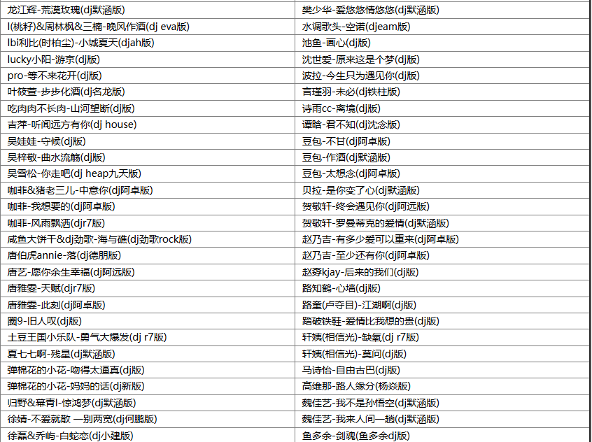 【歌单推荐】盘点280首抖音2025年3月最火车载DJ劲爆热门歌曲合集 超燃的节奏势不可挡 [WAV+MP3+9.66GB]