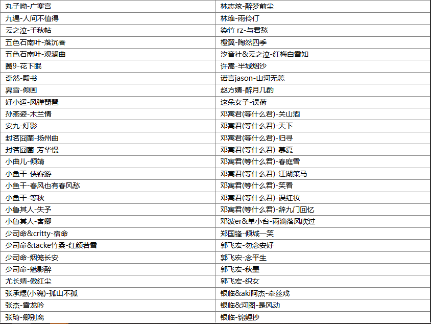 【歌单推荐】精选176首网红唯美古风无损音质歌曲，初闻不识曲中意再见已是曲中人 [WAV+MP3+6.64GB]
