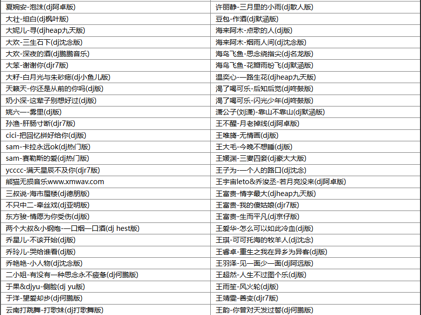 【歌单推荐】盘点2025年4月抖音最火的车载DJ劲爆流行歌曲355首合集 [WAV+MP3+12.9GB]