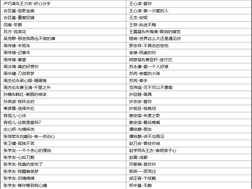 【歌单推荐】精选179首ktv必点华语流行经典歌曲,越听越有味道哪首是你的青春回忆杀 [WAV+MP3+7.3GB]