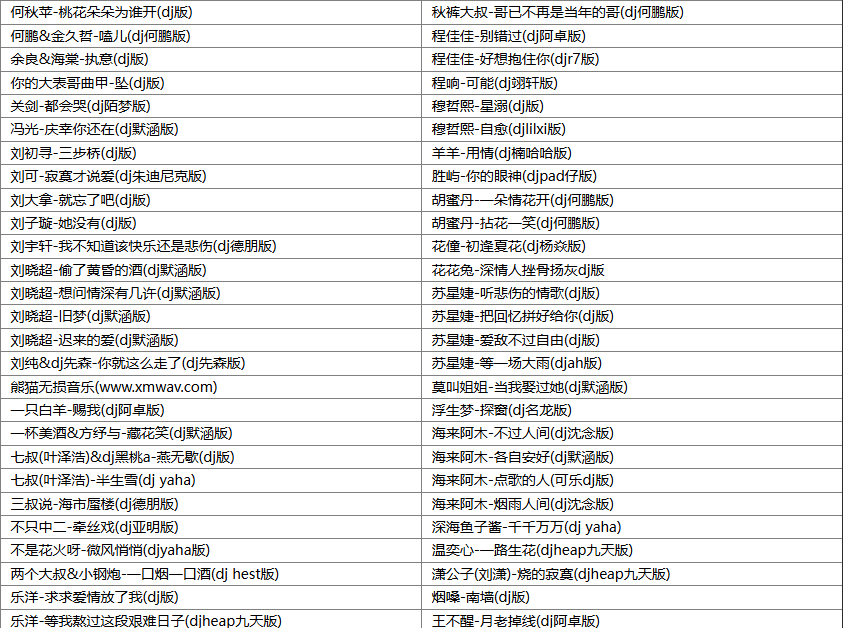 【歌单推荐】盘点280首抖音2025年3月最火车载DJ劲爆热门歌曲合集 超燃的节奏势不可挡 [WAV+MP3+9.66GB]
