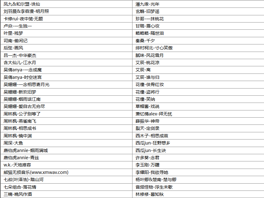 【歌单推荐】精选176首网红唯美古风无损音质歌曲，初闻不识曲中意再见已是曲中人 [WAV+MP3+6.64GB]