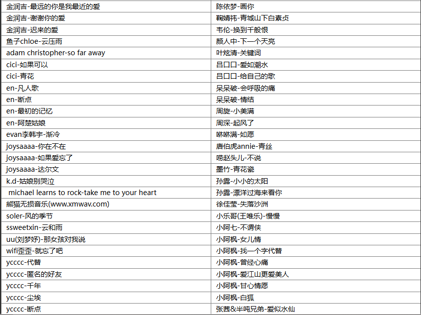 【歌单推荐】盘点174首播放过亿神级最强翻唱网红流行歌曲，每一个都堪比原唱 [WAV+MP3+8GB]