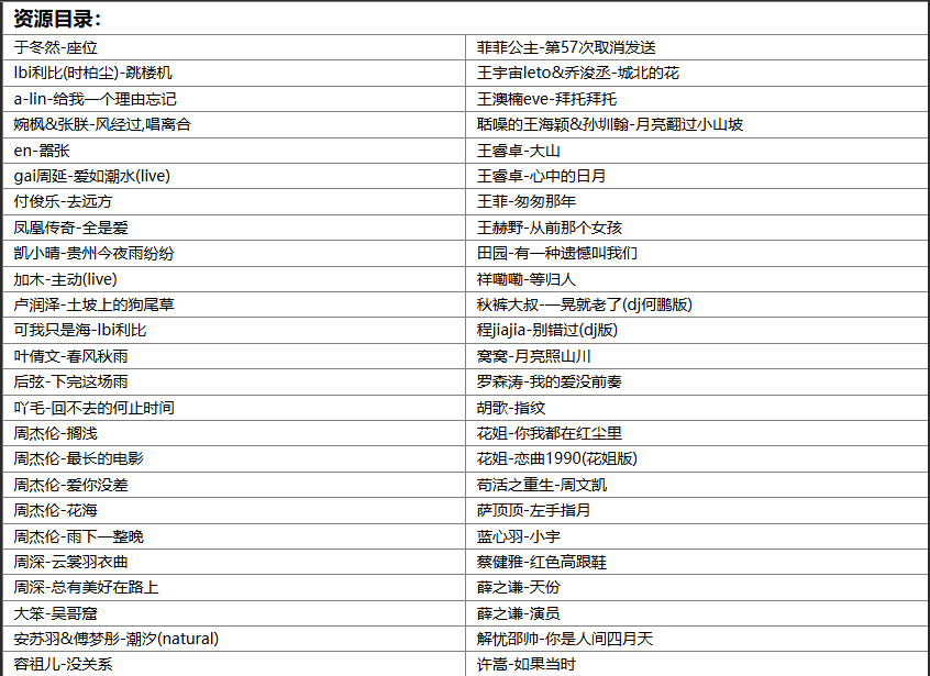 【歌单推荐】精选118首五一期间抖音快手最热门播放量超高的流行歌曲每一首都是不可错过的旋律 [WAV+MP3+5GB]
