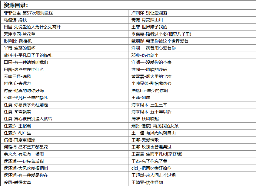 【歌单推荐】2025年抖音当下最火的148首网络热门流行歌曲合集，首首刷屏 [WAV+MP3+6.51GB]