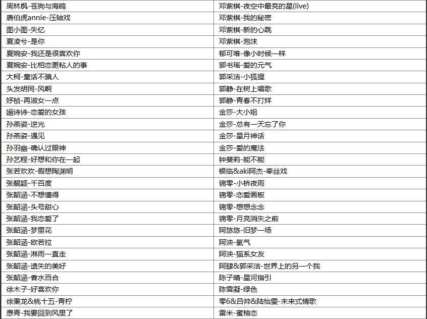 【歌单推荐】2025华语网络热门甜美女声盘点245首清新甜美女声，听完这些歌心情都感觉变好了 [WAV+MP3+9.57GB]