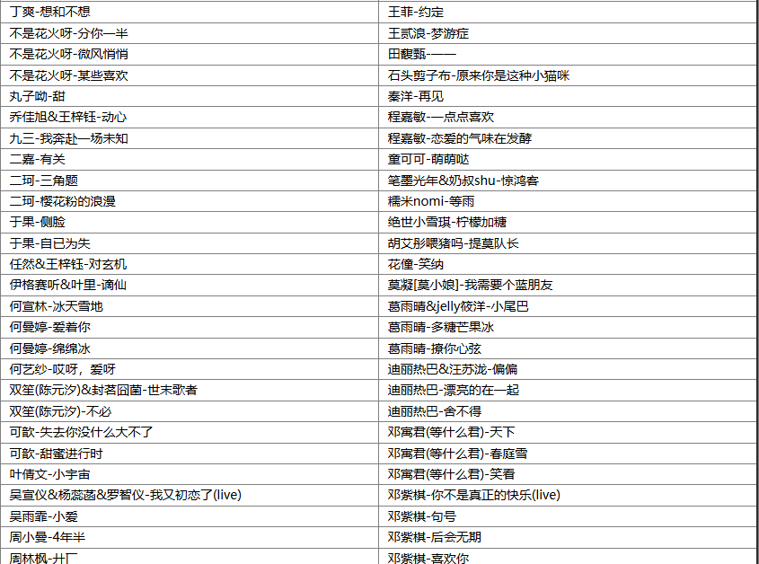 【歌单推荐】2025华语网络热门甜美女声盘点245首清新甜美女声，听完这些歌心情都感觉变好了 [WAV+MP3+9.57GB]