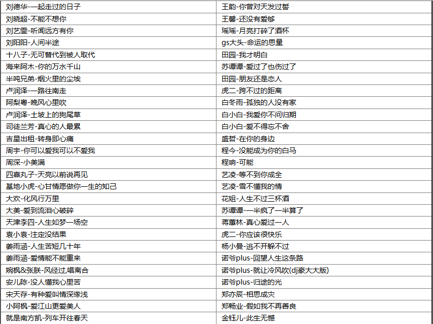 【歌单推荐】2025年抖音当下最火的148首网络热门流行歌曲合集，首首刷屏 [WAV+MP3+6.51GB]