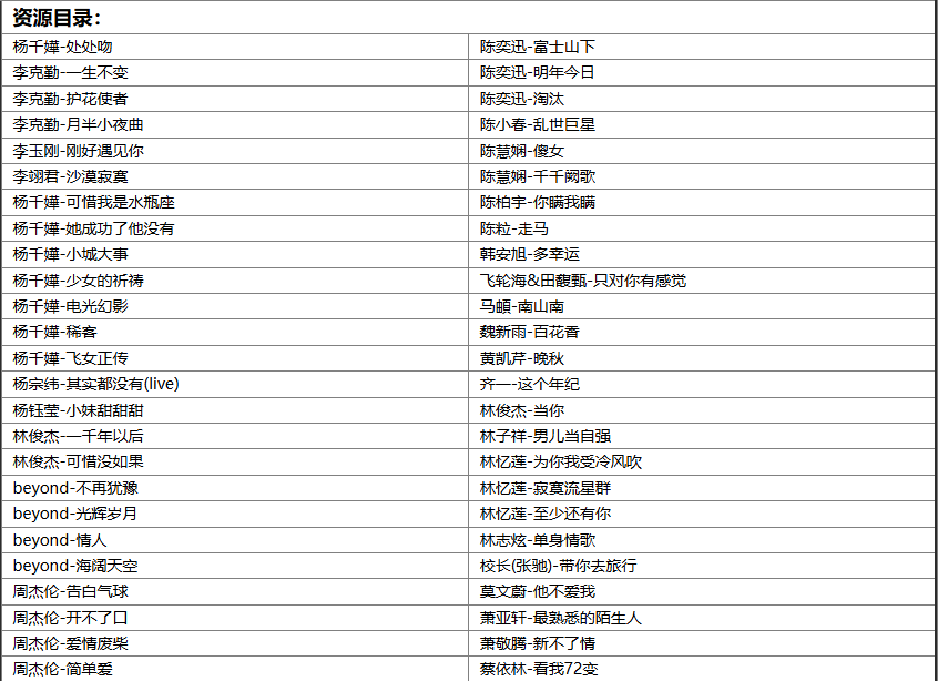 【歌单推荐】精选179首ktv必点华语流行经典歌曲,越听越有味道哪首是你的青春回忆杀 [WAV+MP3+7.3GB]