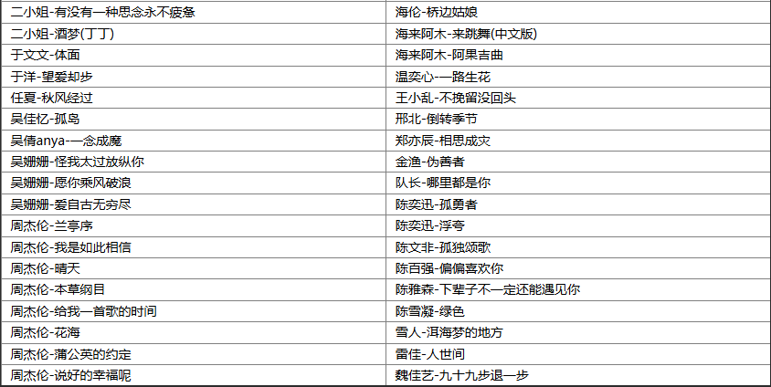 【歌单推荐】精选140首抖音经典流行怀旧热门歌曲合集，优质音乐不停歇每一首都充满回忆 [WAV+MP3+6.34GB]