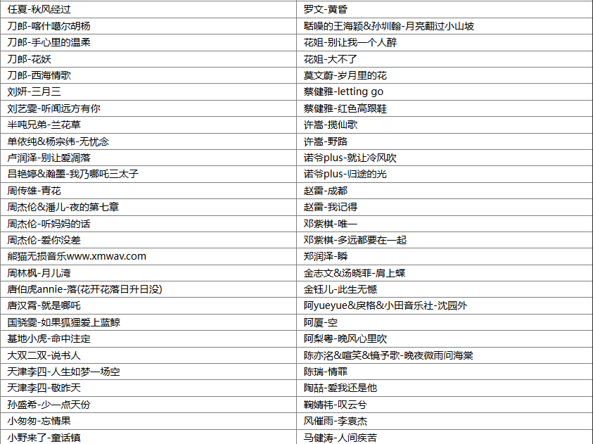 【歌单推荐】抖音热门歌曲2025年4月最火135首无损音乐歌曲,首首热门好听,值得循环播放 [WAV+MP3+6.31GB]