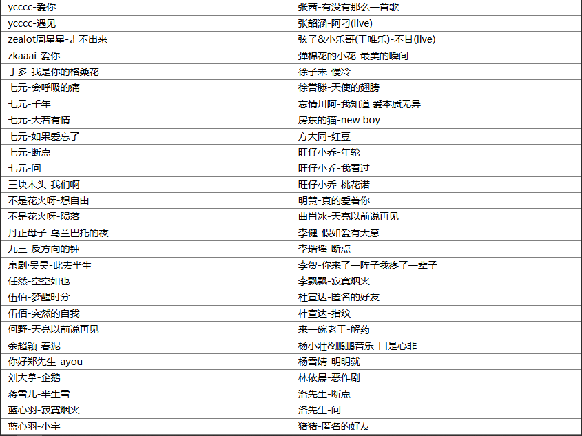 【歌单推荐】盘点174首播放过亿神级最强翻唱网红流行歌曲，每一个都堪比原唱 [WAV+MP3+8GB]
