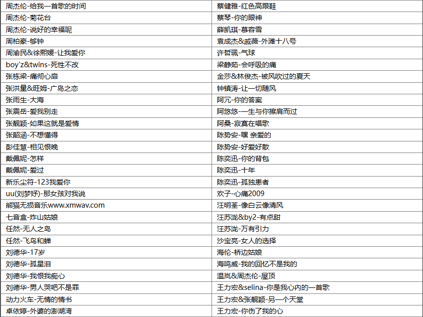 【歌单推荐】精选179首ktv必点华语流行经典歌曲,越听越有味道哪首是你的青春回忆杀 [WAV+MP3+7.3GB]