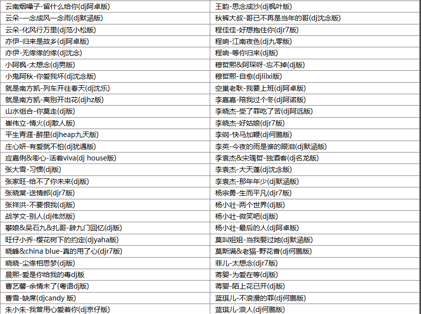 【歌单推荐】盘点2025年4月抖音最火的车载DJ劲爆流行歌曲355首合集 [WAV+MP3+12.9GB]