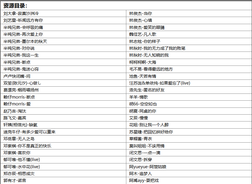 【歌单推荐】盘点174首播放过亿神级最强翻唱网红流行歌曲，每一个都堪比原唱 [WAV+MP3+8GB]