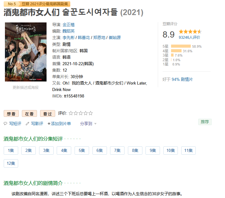 「酒鬼都市女人们 술꾼도시여자들」12集全 日剧 2021    [1080P]   [中文字幕]   [总10.4G] 「已刮削海报」