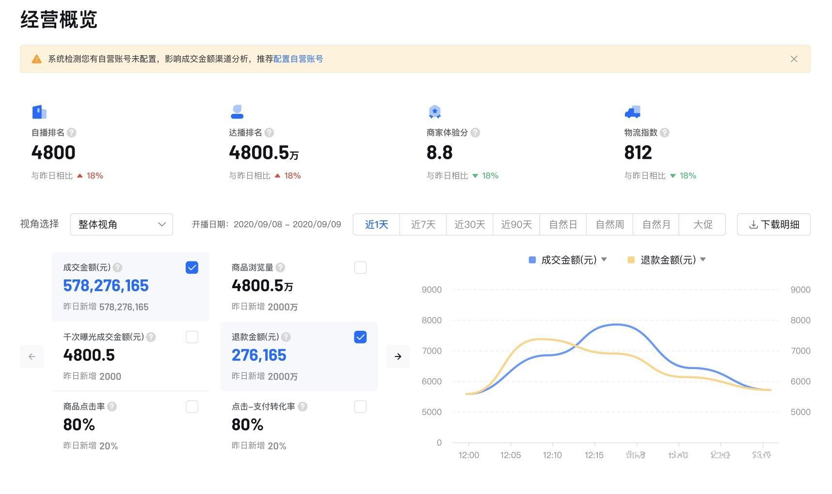 2025最新截流技术,工作室实操迭代打法揭秘! 408.2M