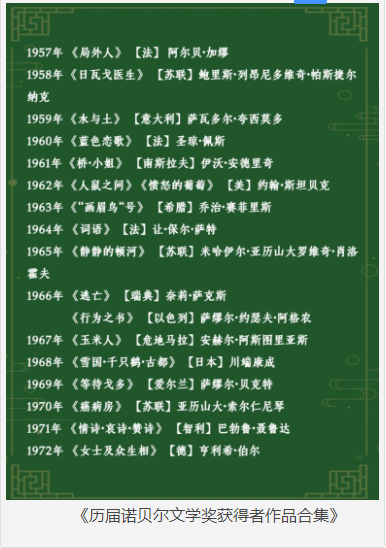 《历届诺贝尔文学奖获得者作品合集》1965-2024 [pdf] [1.2GB]