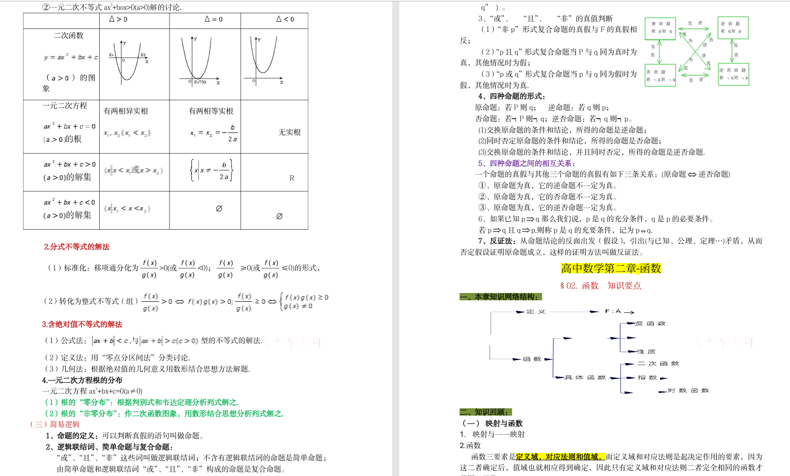 高中数学笔记和公式大全 PDF 5.9M
