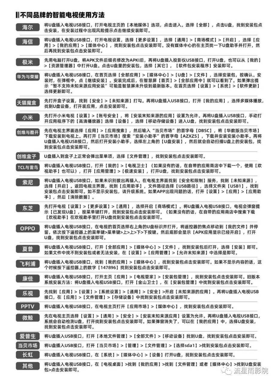 【各品牌电视安装教程】汇集最新各类品牌电视的第三方软件安装教程【545MB】