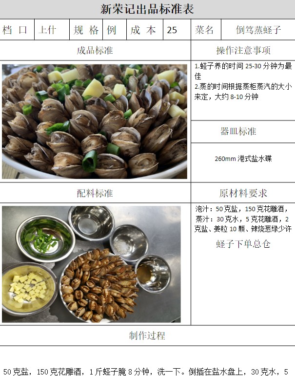 全部收费创业资料价值几万的小吃美食教程（522道）【93.4GB】