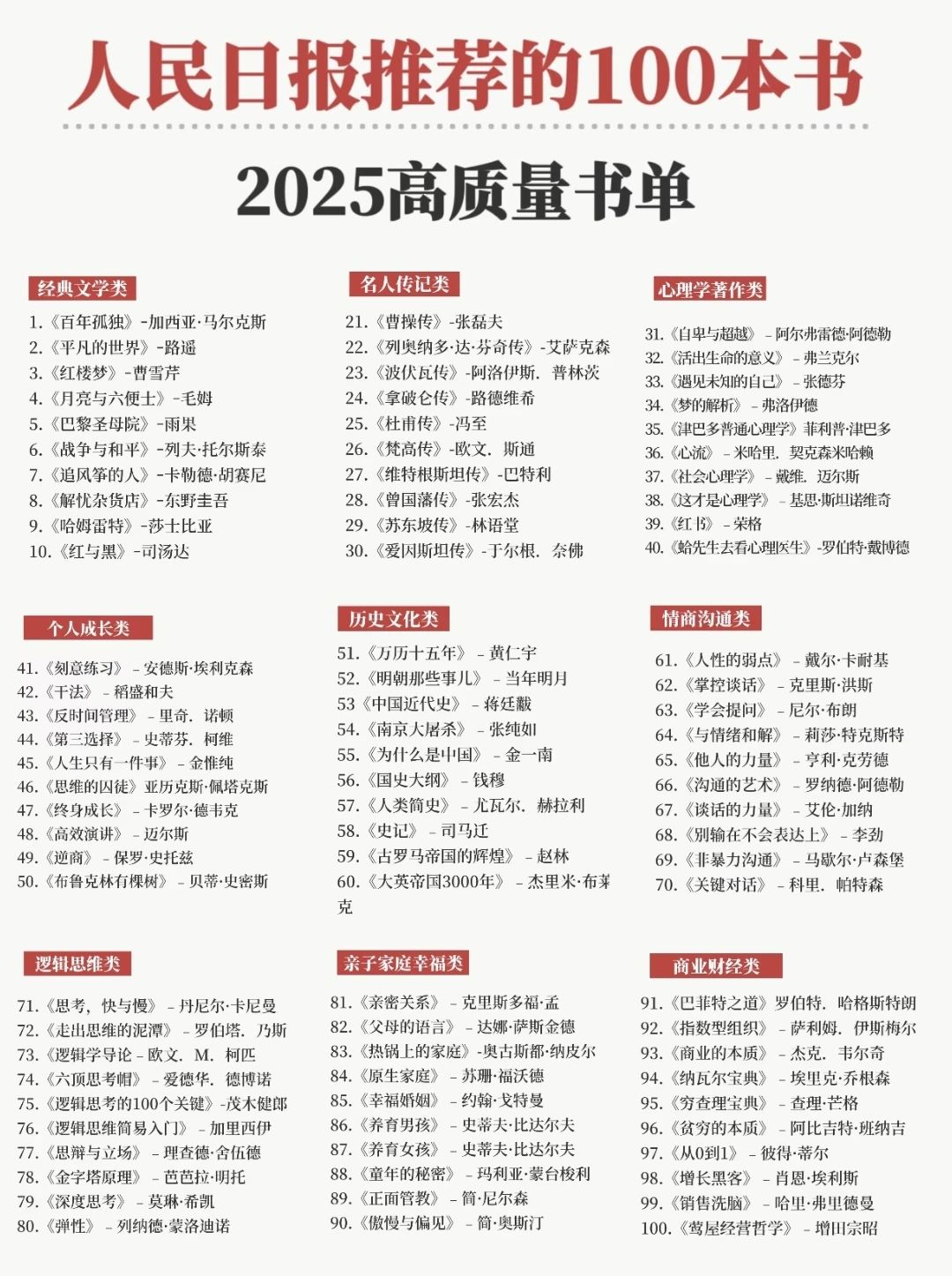 人民日报高质量书单合集【PDF/mobi/epub】  [2.02GB]