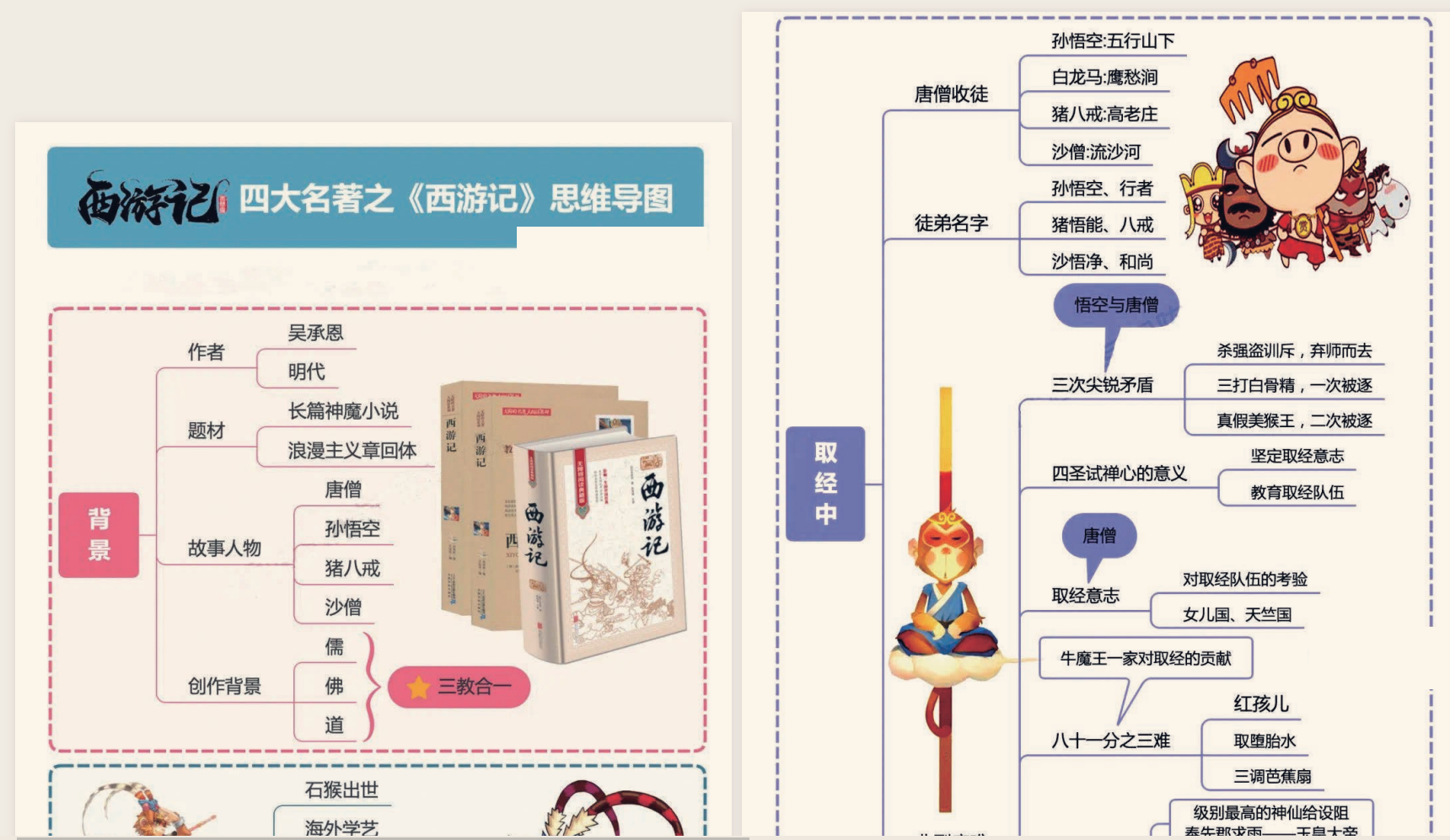 【四大名著】（共1.6T， 包含电视剧+电子书+电子书+连环画）PDF/MP4
