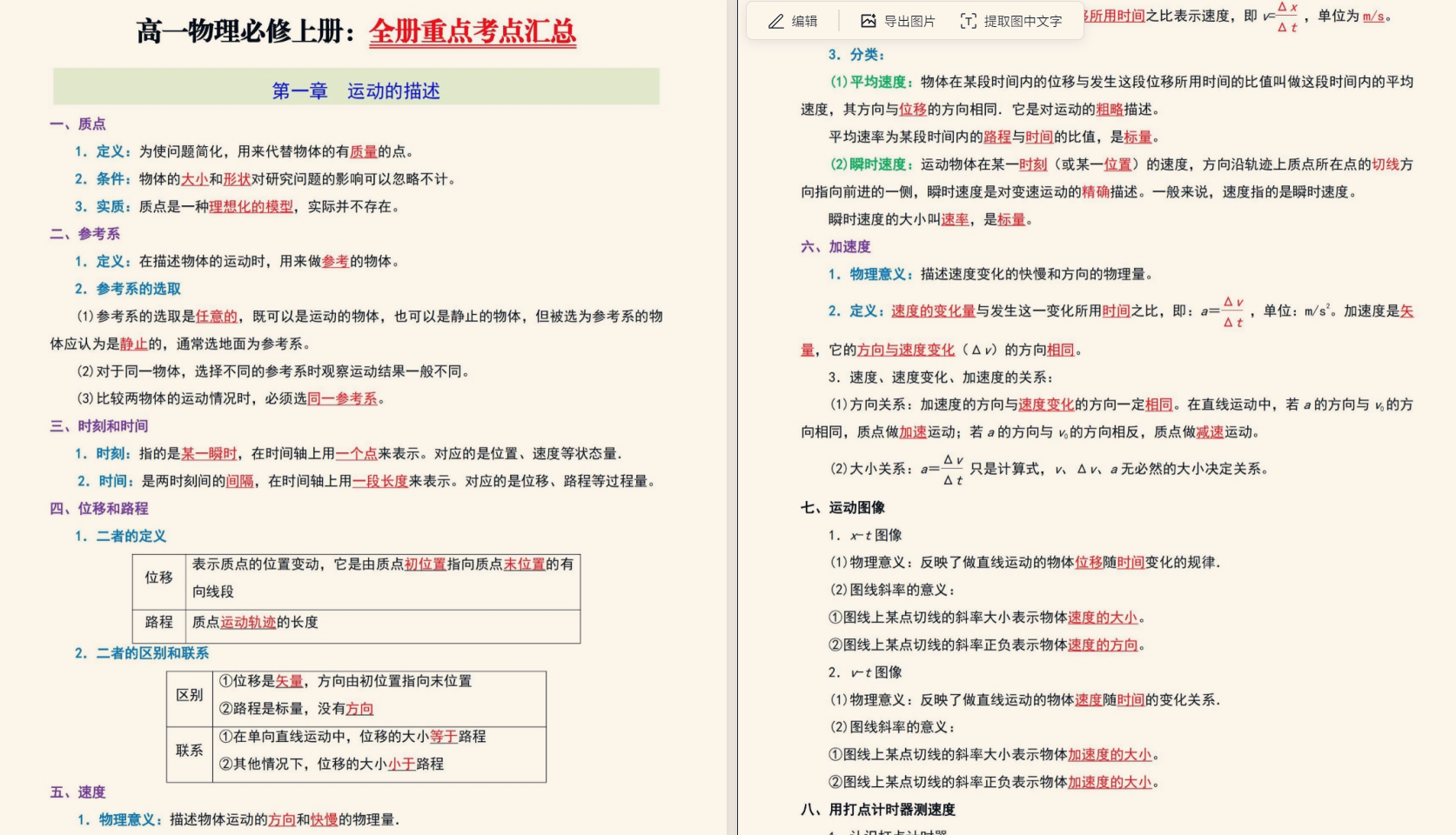 新高一物理必修上册：全册重点考点汇总 PDF 4.9MB