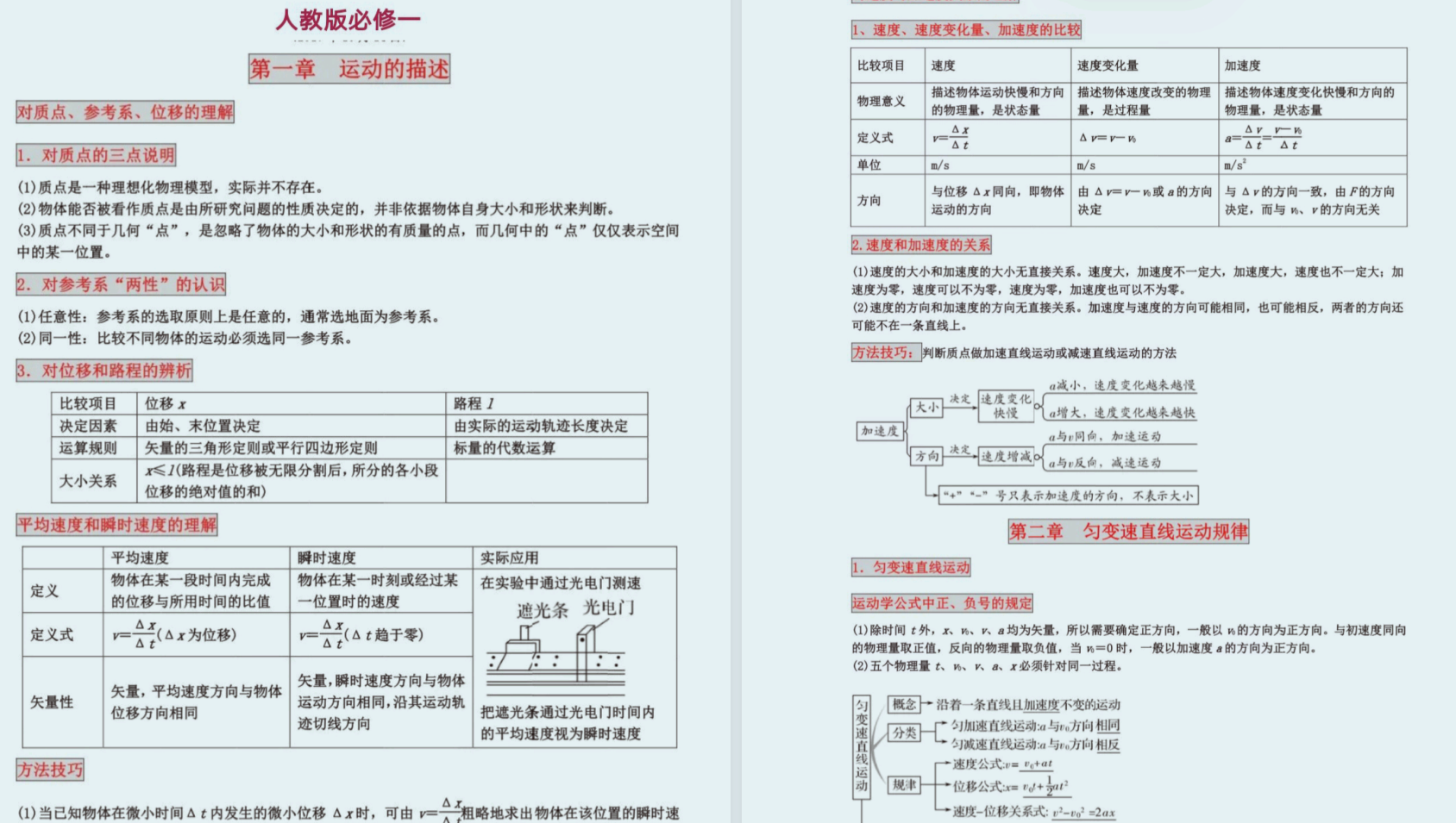 高中物理必修一知识点 PDF 10.9M