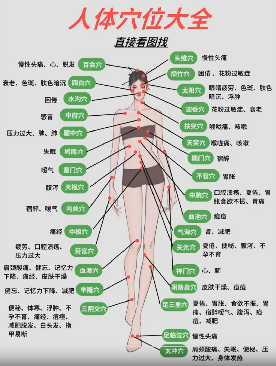 20250808最全高清人体穴位图及穴位图解大全-49个项目【3.2MB】